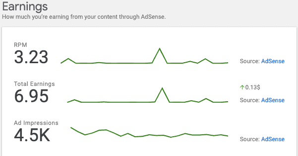 google adsense site kit