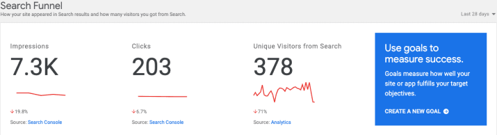 google search console site kit