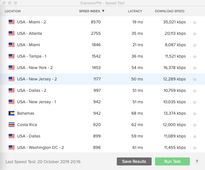 ExpressVPN server speed tests