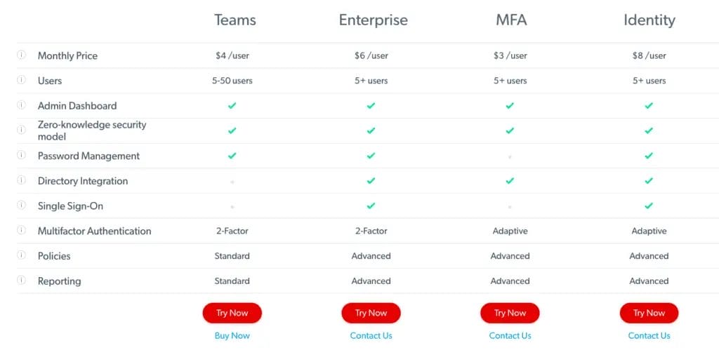 How much does LastPass Business cost?