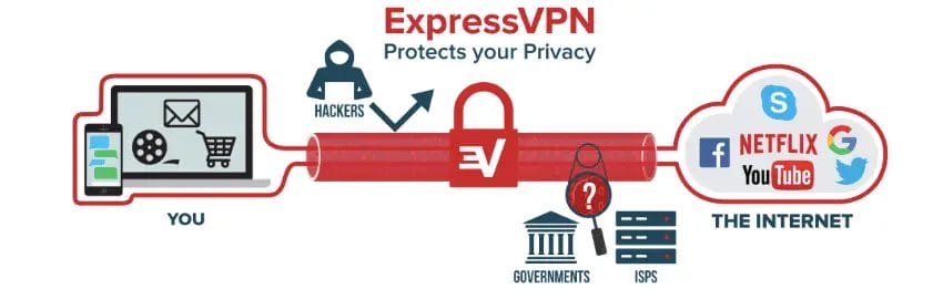 How Does a Geo-Blocking VPN work?