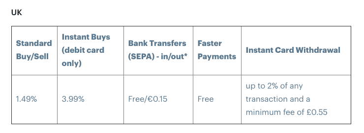 What are the fees for Coinbase UK