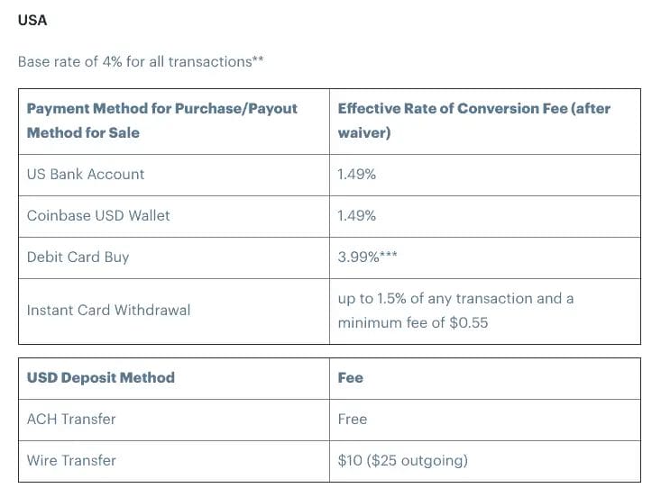 What are the fees for Coinbase in the US