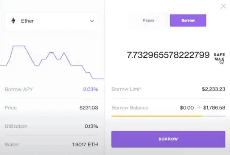 Compound Loans