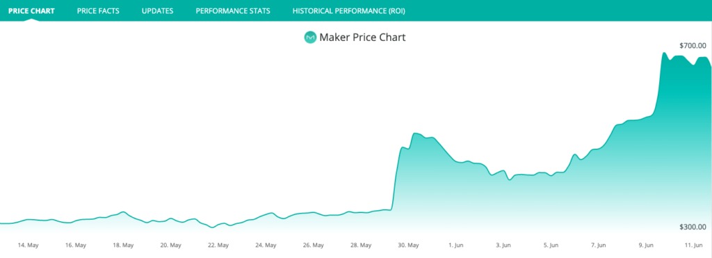 Maker MKR tokens on Coinbase