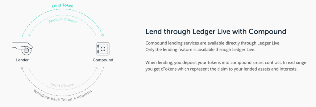 Ledger Lend & Compound