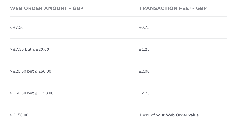 Gemini Trading Fees