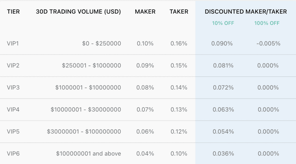 Crypto.com Trading Fees