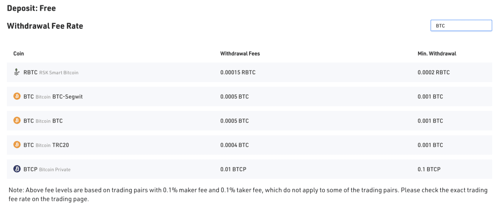 Kucoin Withdrawal fees