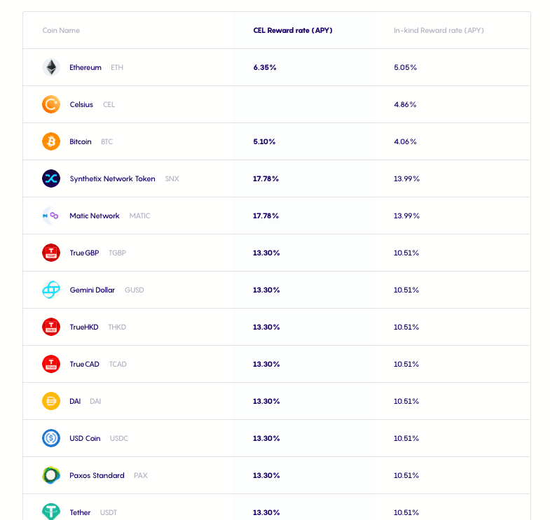 What cryptos & stable-coins does Celsius Network support