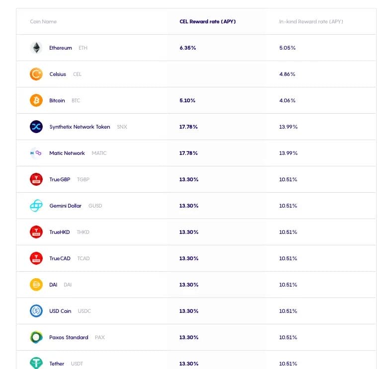 What cryptos & stable-coins does Celsius Network support