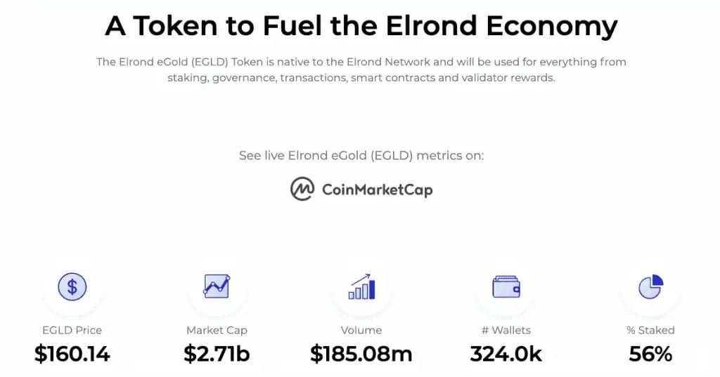 EGLD token price supply Elrond