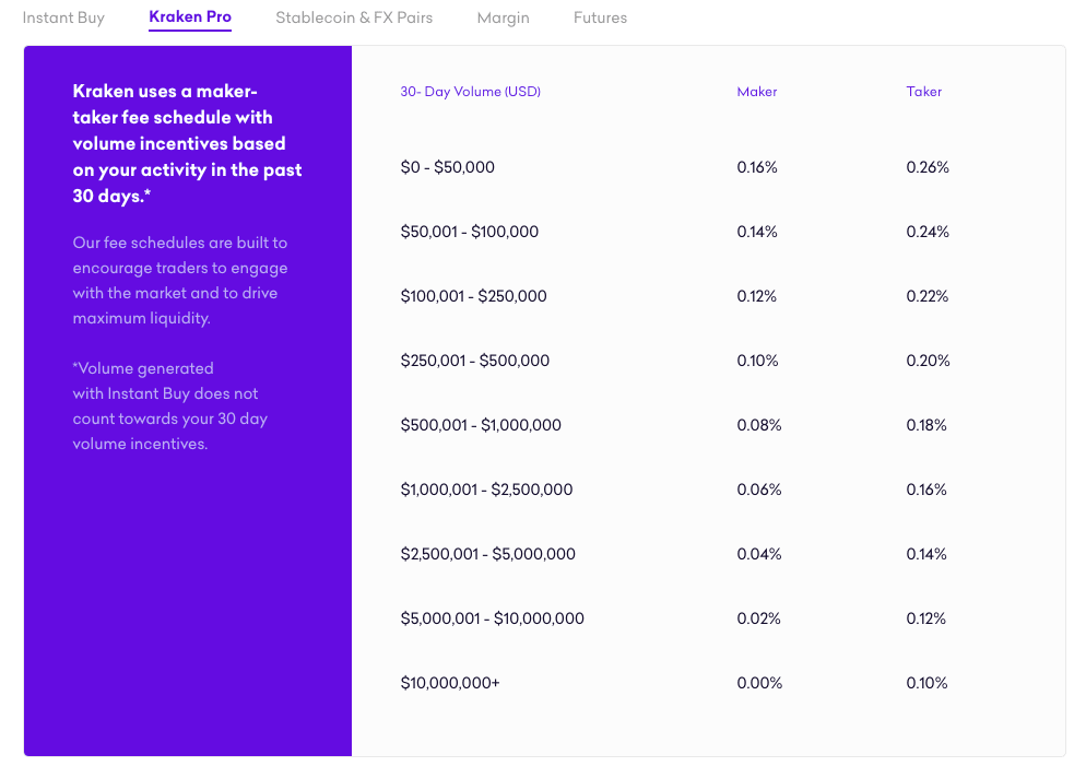 what are kraken exchange fees