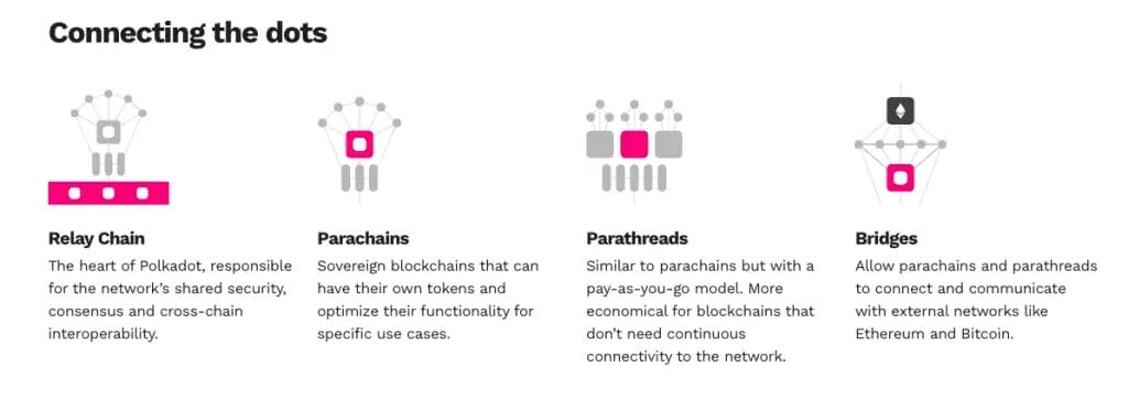 how does Polkadot work?