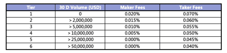 FTX fees