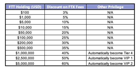 FTX token