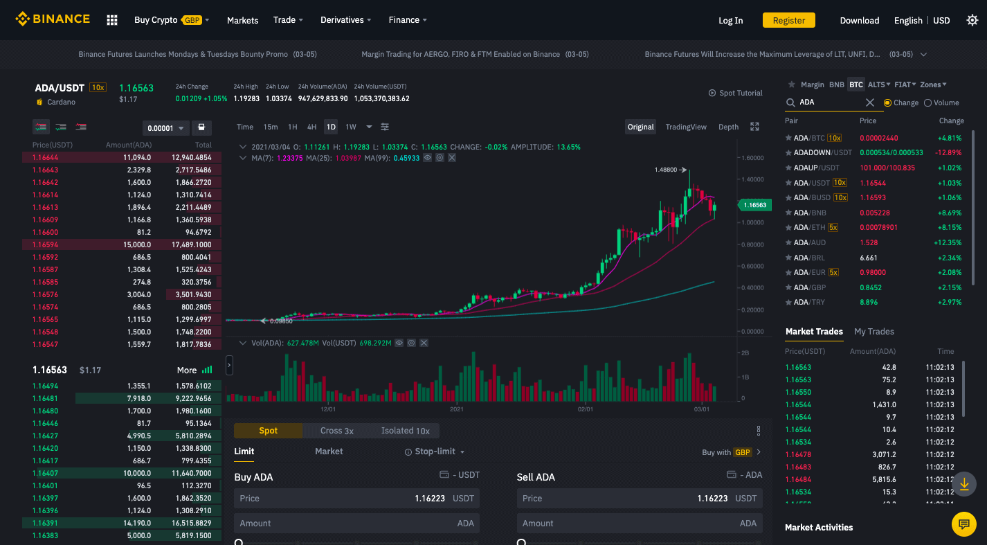 Binance support ADA cardano