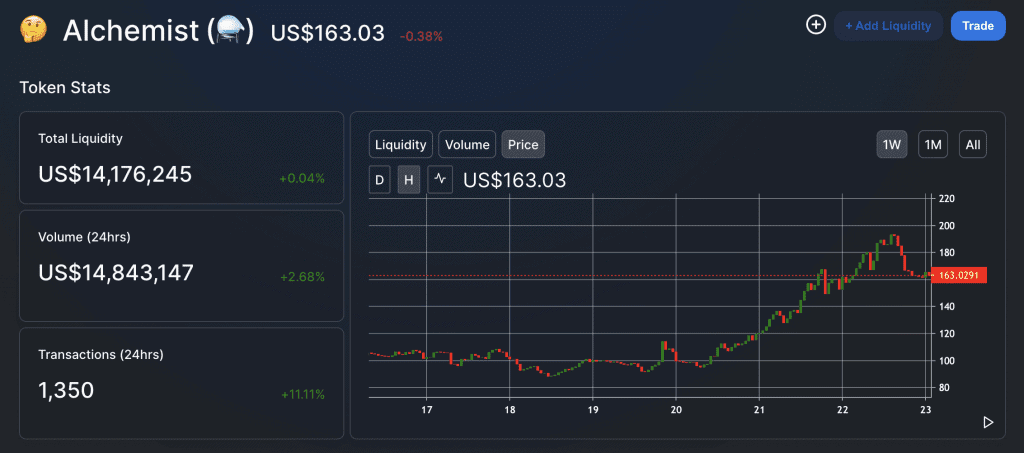 How to Buy AlchemistCoin UniSwap