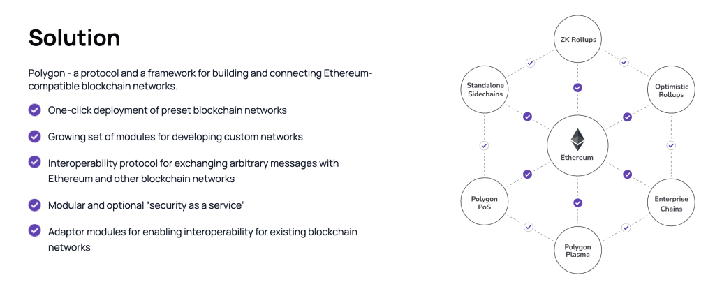 what is polygon?