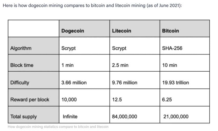 Mining Dogecoin in the UK