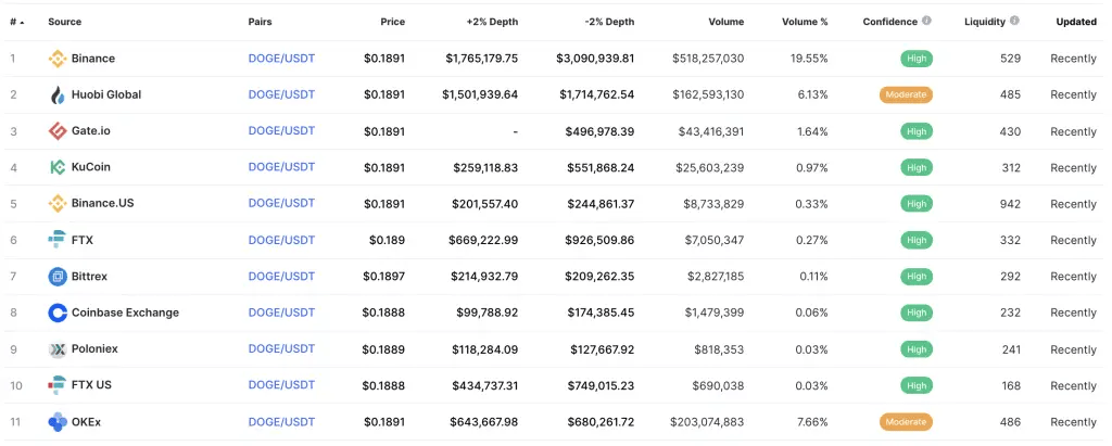 Where to buy Dogecoin (DOGE) in the UK?