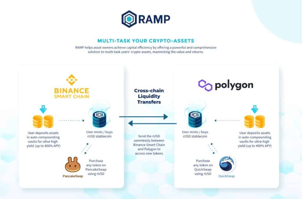 How to use RAMP DeFi