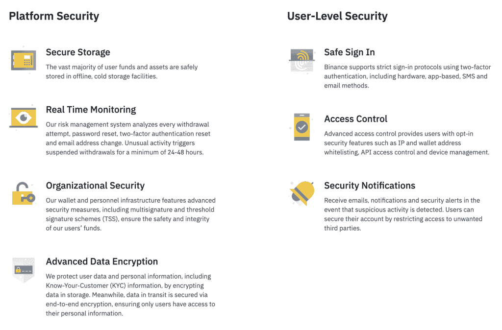 Is Binance Safe?