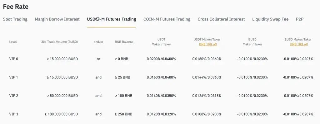 Binance Futures Trading Fees