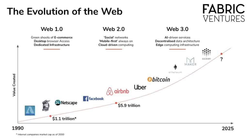 What is WEB 2.0?