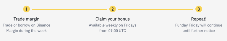 How do I Claim Binance Funday Friday Rewards?