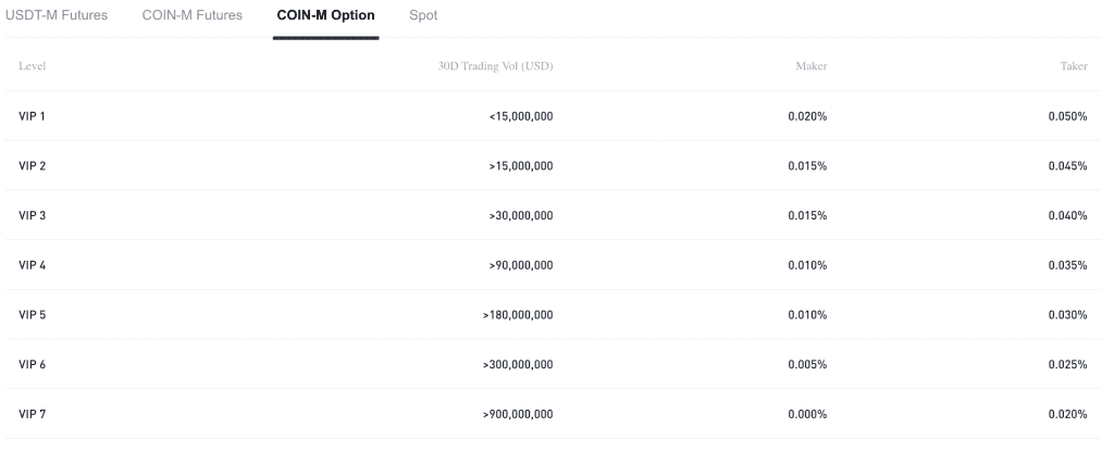 Bit.com Option Trading Fees