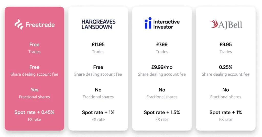 Freetrade Comparison