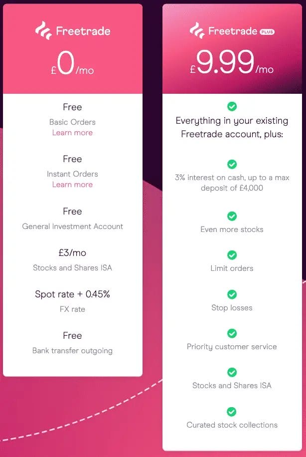 Freetrade vs Freetrade Plus