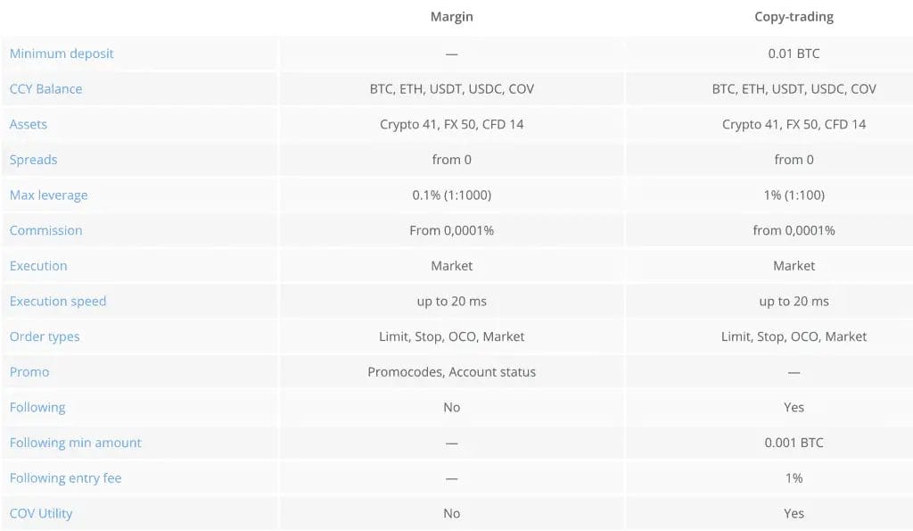 PrimeXBT Copy-trading