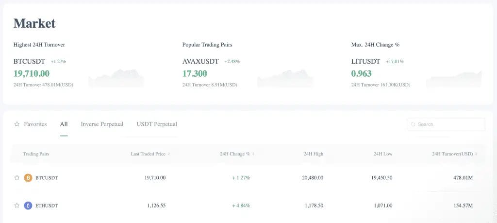 Trading Crypto on Zoomex