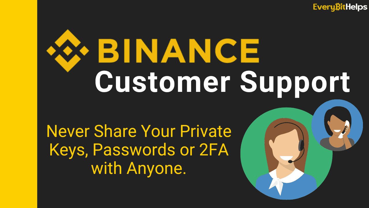 How to Contact Binance Support (2024)