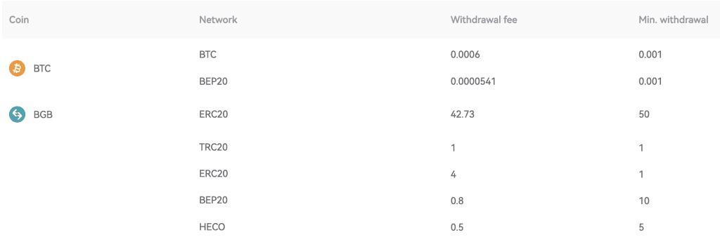 Bitget Fees