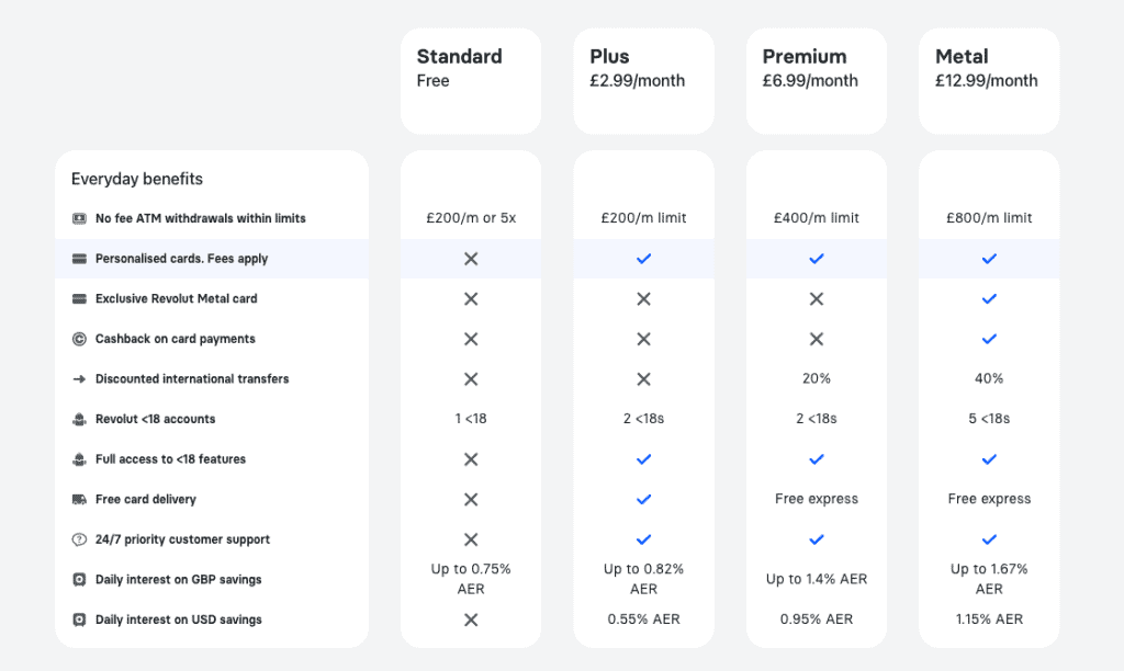 Revolut Price Plans UK