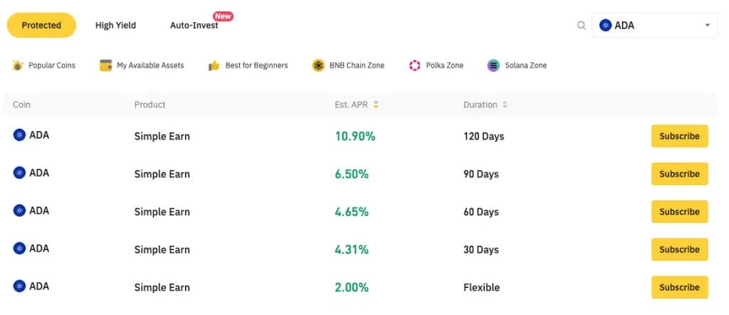 Binance Cardano ADA staking rates