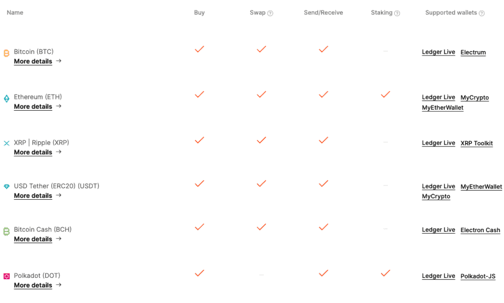 Crypto available to buy on Ledger