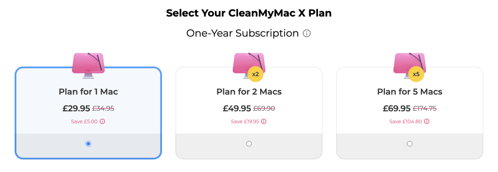 How Much Does CleanMyMac Cost?