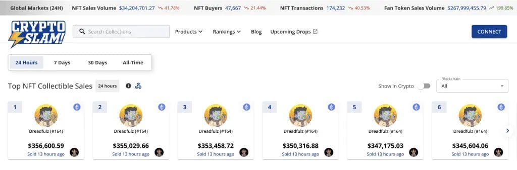 cryptoslam.io NFT Rarity Rating