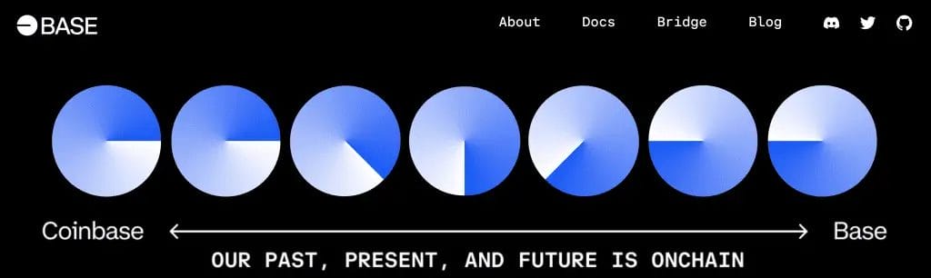 What is Coinbase Base Layer 2?