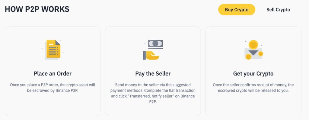 What is Binance p2p?