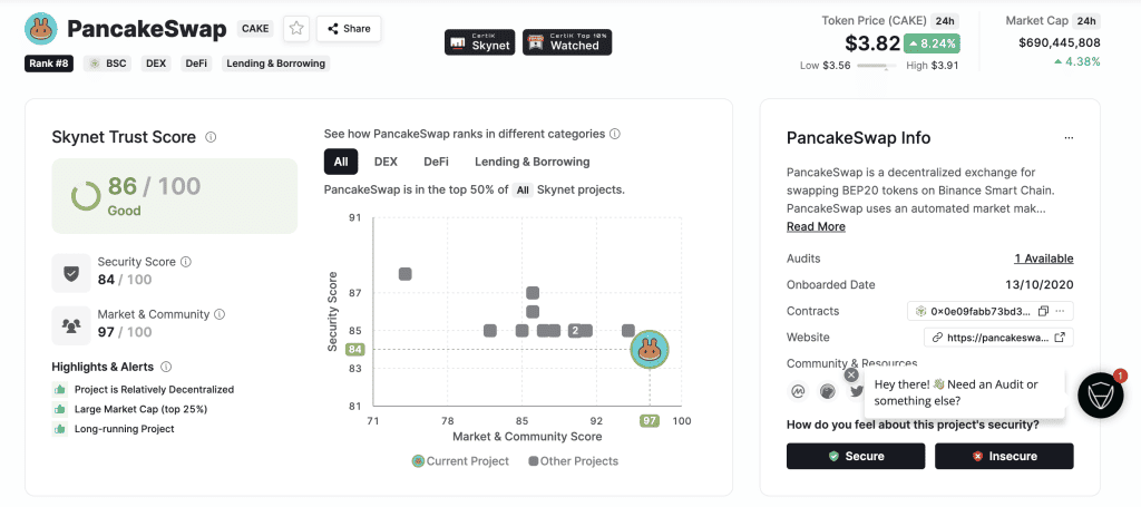 PancakeSwap Security