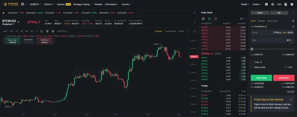 What is Binance Futures