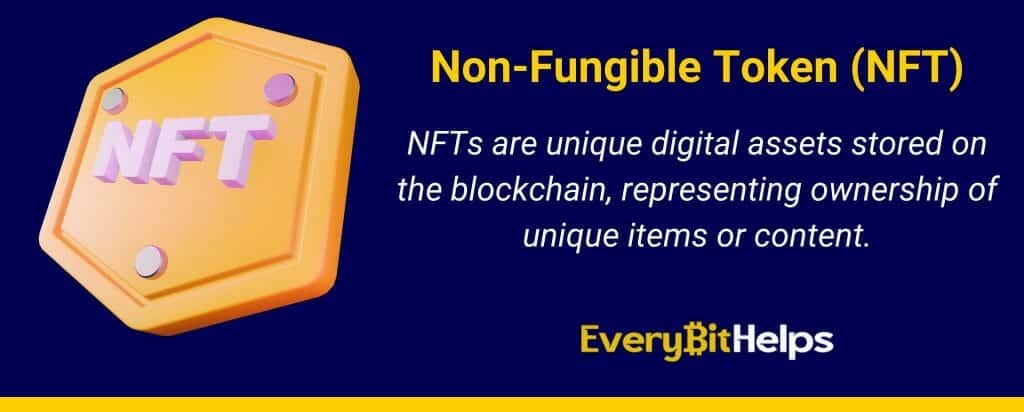 what are Non-Fungible Token (NFT)