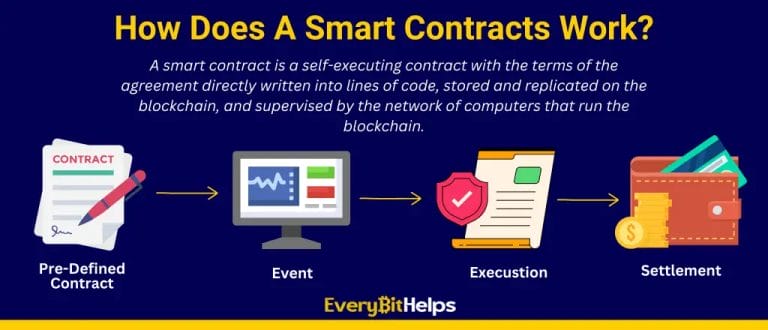 what is a smart contract