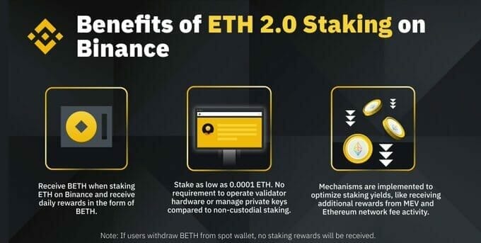 Benefits for ethereum 2.0 staking on Binance