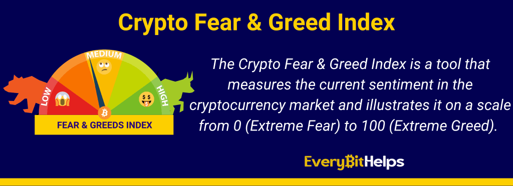 What is the Crypto Fear & Greed Index?